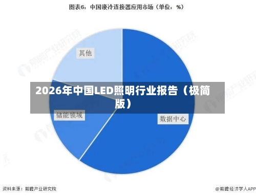 2026年中国LED照明行业报告(极简版)-第2张图片