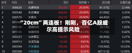 “20cm”两连板！刚刚，百亿A股威尔高提示风险-第2张图片