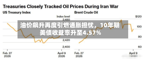 油价飙升再度引燃通胀担忧，10年期美债收益率升至4.57%-第3张图片