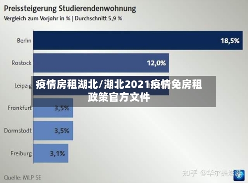 疫情房租湖北/湖北2021疫情免房租政策官方文件