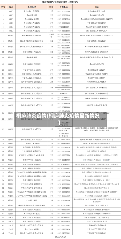 桐庐肺炎疫情(桐庐肺炎疫情最新情况)-第3张图片