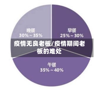 疫情无良老板/疫情期间老板的难处