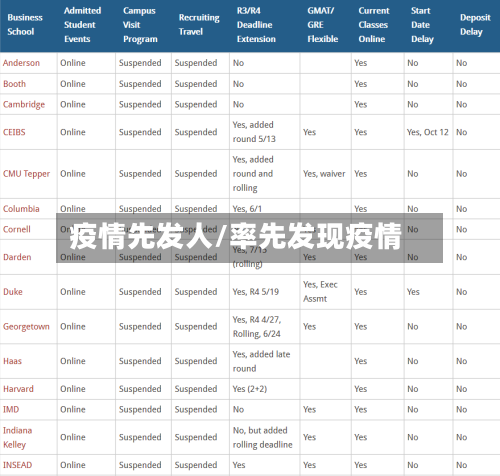 疫情先发人/率先发现疫情