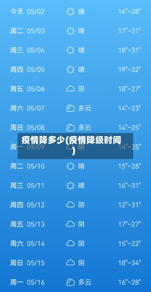 疫情降多少(疫情降级时间)-第2张图片