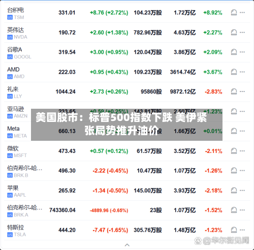 美国股市:标普500指数下跌 美伊紧张局势推升油价-第2张图片