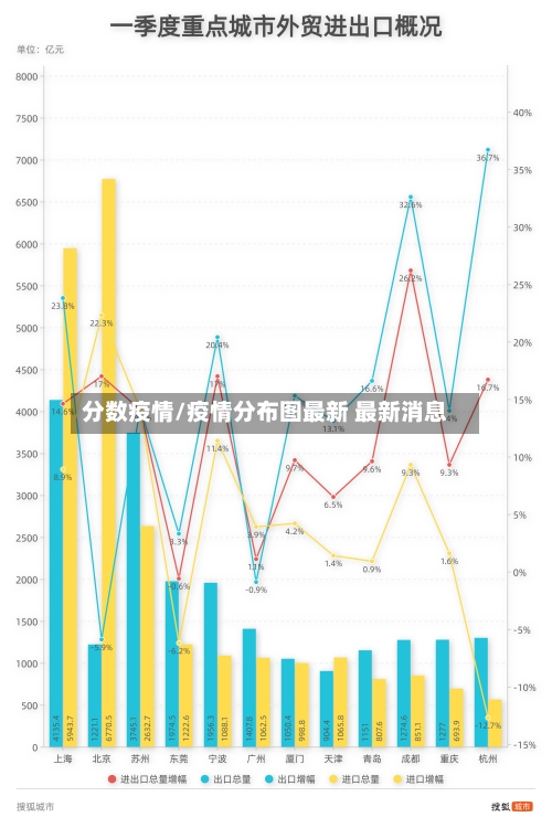 分数疫情/疫情分布图最新 最新消息-第2张图片