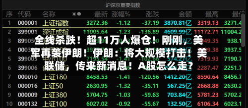 全线杀跌！超11万人爆仓！刚刚，美军再袭伊朗！伊朗：将大规模打击！美联储，传来新消息！A股怎么走？-第3张图片