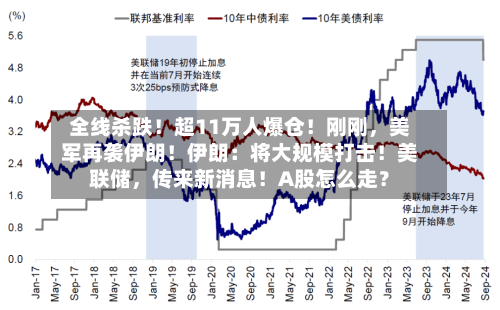 全线杀跌！超11万人爆仓！刚刚，美军再袭伊朗！伊朗：将大规模打击！美联储	，传来新消息！A股怎么走？-第2张图片
