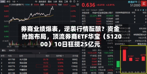 券商业绩爆表，逆袭行情酝酿？资金抢跑布局，顶流券商ETF华宝（512000）10日狂揽25亿元-第3张图片