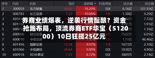 券商业绩爆表，逆袭行情酝酿？资金抢跑布局	，顶流券商ETF华宝（512000）10日狂揽25亿元-第2张图片