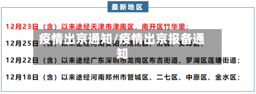疫情出京通知/疫情出京报备通知