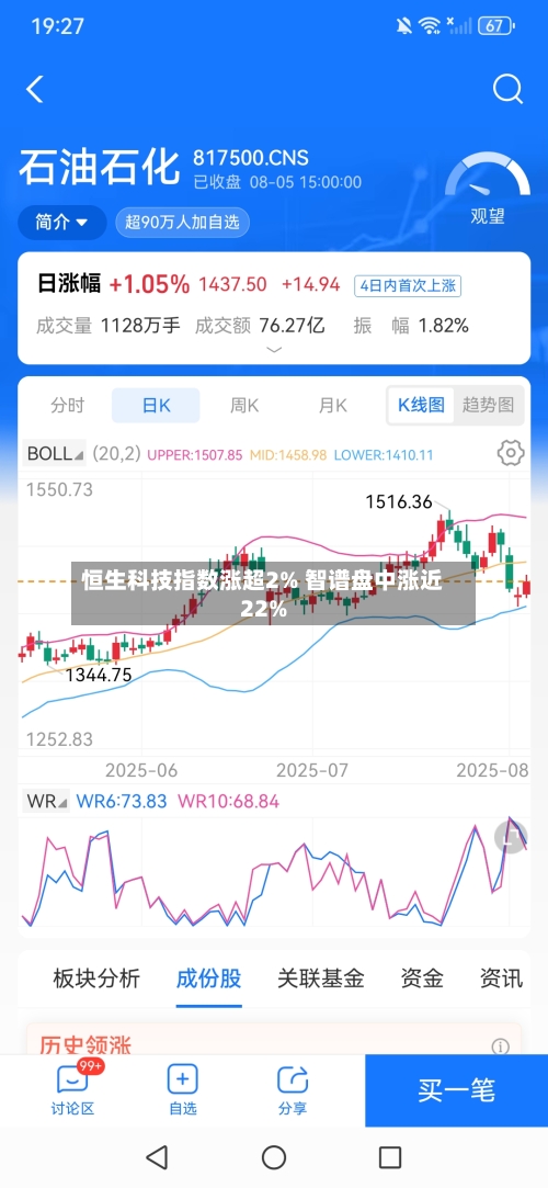 恒生科技指数涨超2% 智谱盘中涨近22%-第2张图片