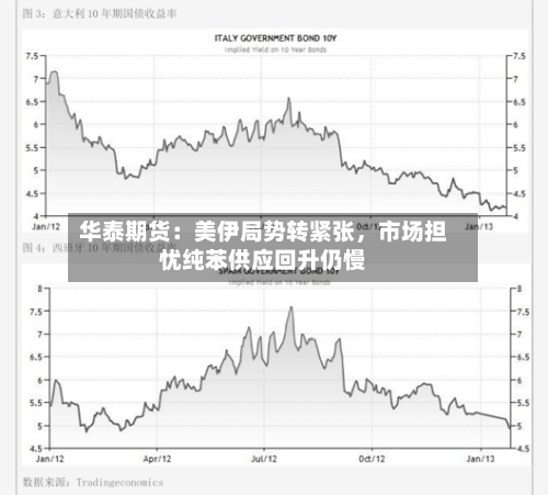 华泰期货：美伊局势转紧张	，市场担忧纯苯供应回升仍慢-第2张图片