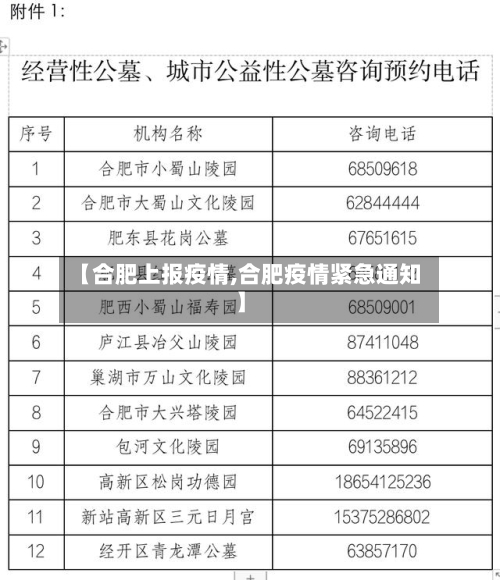 【合肥上报疫情,合肥疫情紧急通知】
