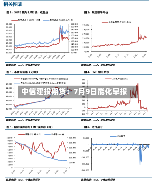 中信建投期货:7月9日能化早报-第2张图片