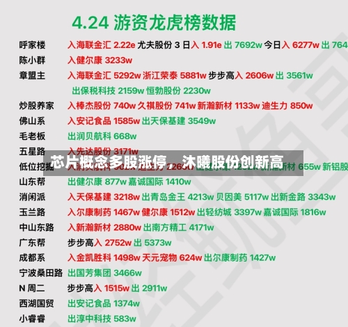 芯片概念多股涨停，沐曦股份创新高