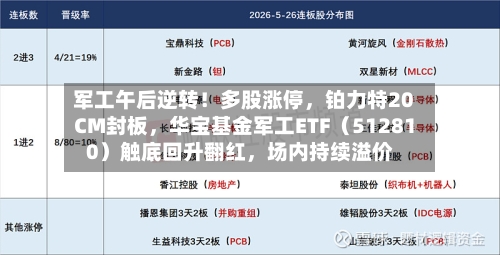 军工午后逆转！多股涨停	，铂力特20CM封板，华宝基金军工ETF（512810）触底回升翻红，场内持续溢价-第2张图片