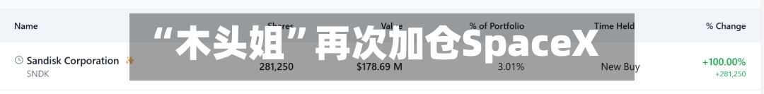 “木头姐”再次加仓SpaceX-第2张图片