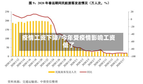 疫情工资下降/今年受疫情影响工资低了-第1张图片