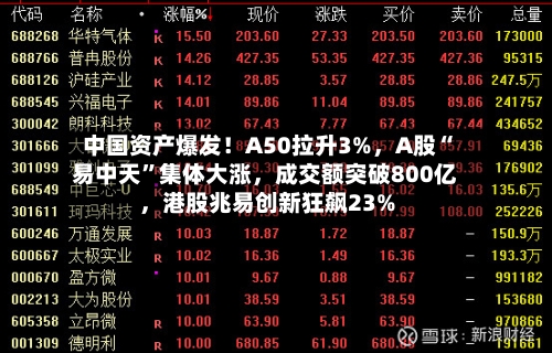 中国资产爆发！A50拉升3%	，A股“易中天”集体大涨，成交额突破800亿，港股兆易创新狂飙23%-第2张图片