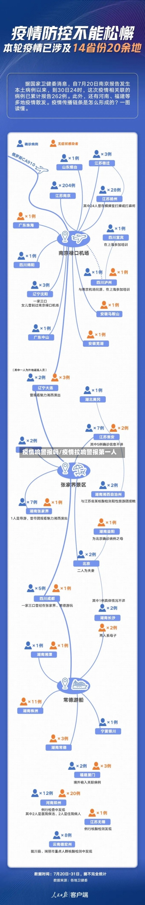 疫情响警报吗/疫情拉响警报第一人-第2张图片