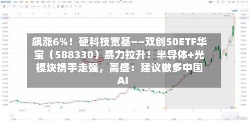 飙涨6%！硬科技宽基——双创50ETF华宝（588330）暴力拉升！半导体+光模块携手走强，高盛：建议做多中国AI-第2张图片