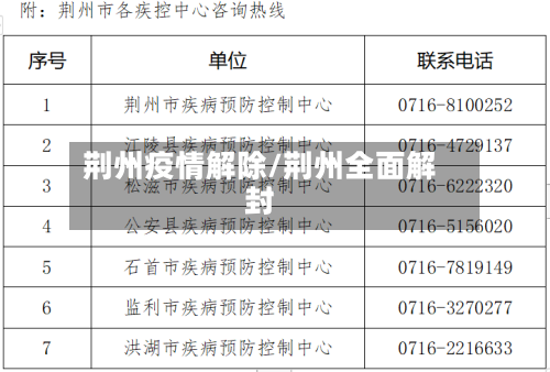荆州疫情解除/荆州全面解封
