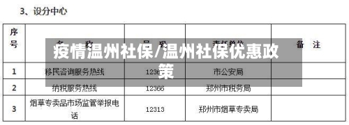 疫情温州社保/温州社保优惠政策