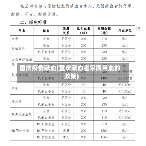 重庆疫情献血(重庆献血者家属用血的政策)
