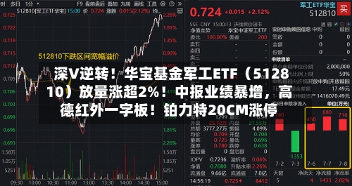 深V逆转！华宝基金军工ETF（512810）放量涨超2%！中报业绩暴增，高德红外一字板！铂力特20CM涨停