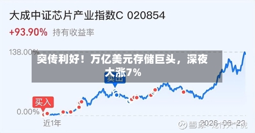 突传利好！万亿美元存储巨头，深夜大涨7%-第3张图片