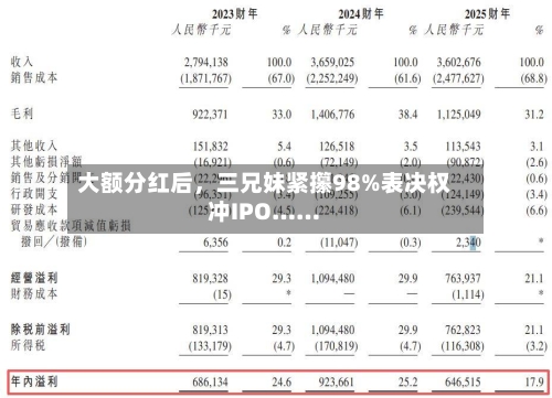 大额分红后，三兄妹紧攥98%表决权冲IPO……