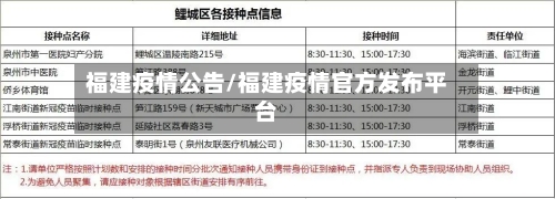 福建疫情公告/福建疫情官方发布平台-第2张图片