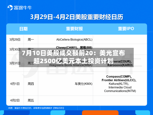 7月10日美股成交额前20:美光宣布超2500亿美元本土投资计划-第2张图片