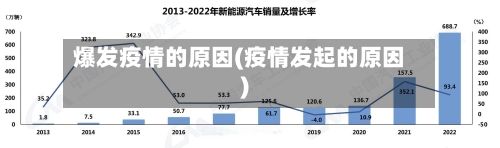 爆发疫情的原因(疫情发起的原因)