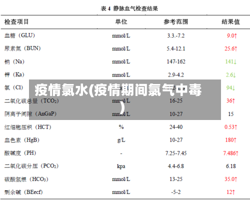 疫情氯水(疫情期间氯气中毒)
