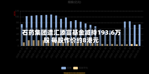 石药集团遭汇添富基金减持193.6万股 每股作价约8港元