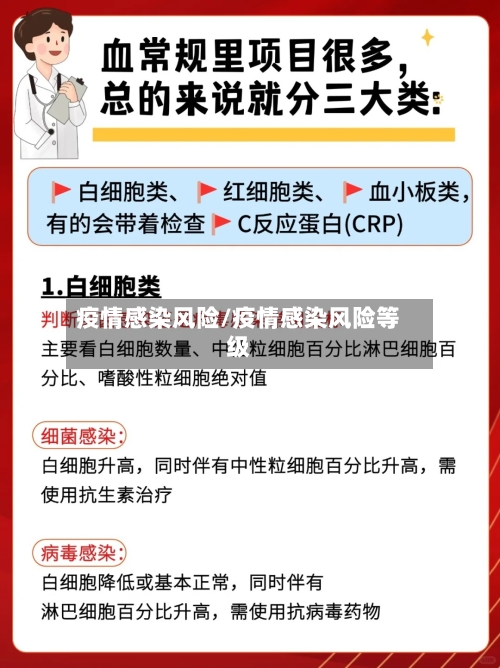 疫情感染风险/疫情感染风险等级