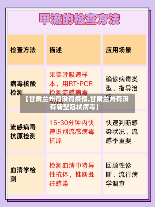 【甘肃兰州有没有疫情,甘肃兰州有没有新型冠状病毒】-第2张图片