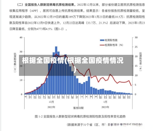 根据全国疫情(根据全国疫情情况)