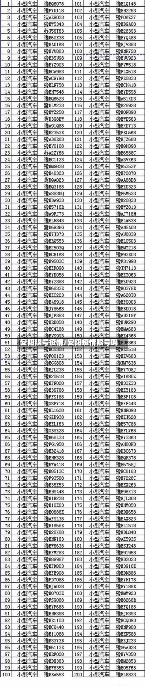 安阳限号疫情/安阳疫情限号吗-第3张图片