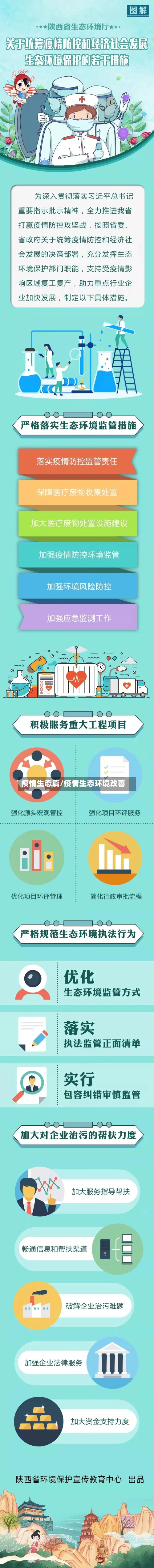 疫情生态篇/疫情生态环境改善
