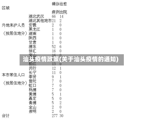 汕头疫情政策(关于汕头疫情的通知)-第2张图片