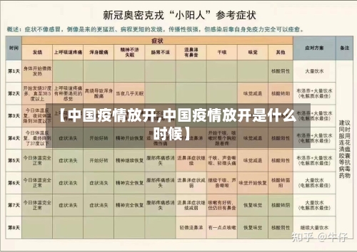【中国疫情放开,中国疫情放开是什么时候】-第2张图片