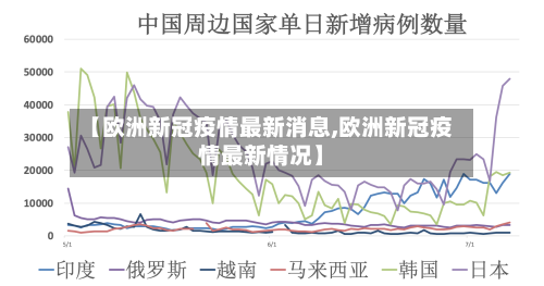 【欧洲新冠疫情最新消息,欧洲新冠疫情最新情况】