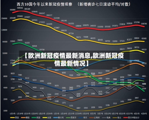 【欧洲新冠疫情最新消息,欧洲新冠疫情最新情况】-第2张图片