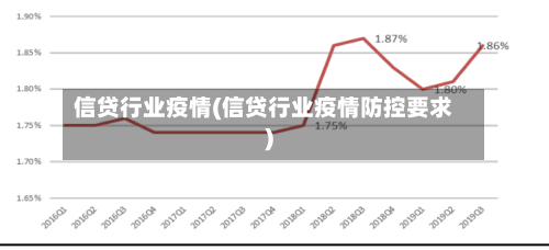 信贷行业疫情(信贷行业疫情防控要求)-第2张图片