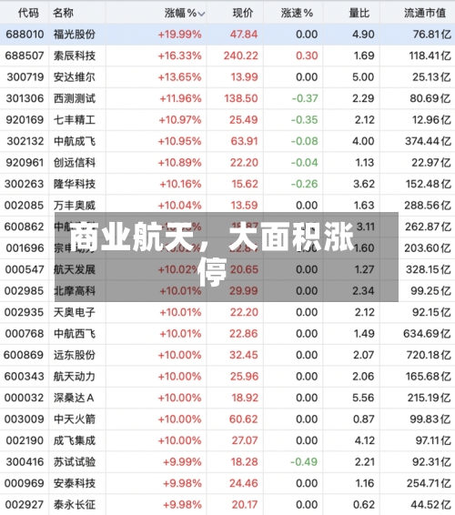 商业航天	，大面积涨停-第2张图片