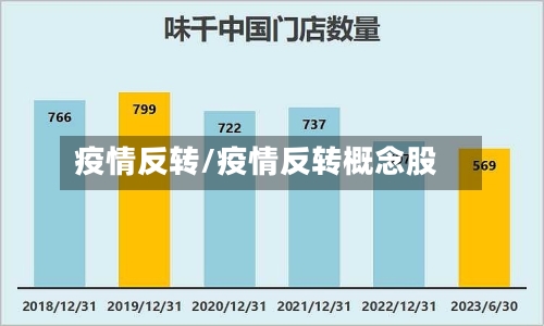 疫情反转/疫情反转概念股-第2张图片