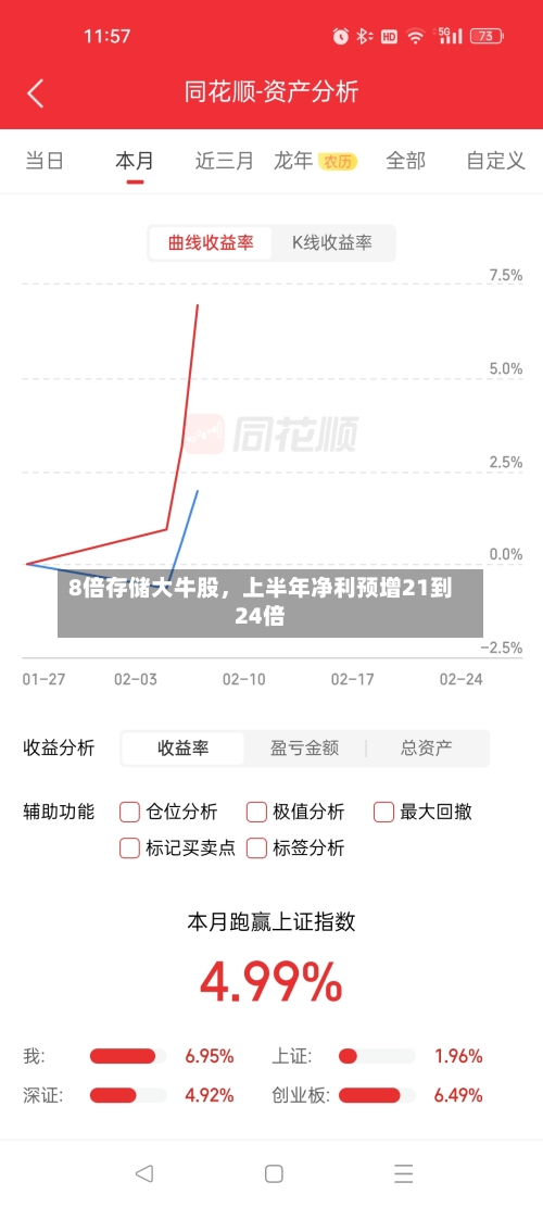 8倍存储大牛股，上半年净利预增21到24倍-第2张图片